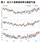 知乎盐选 | 汽车高寒测试城市的气温条件分析