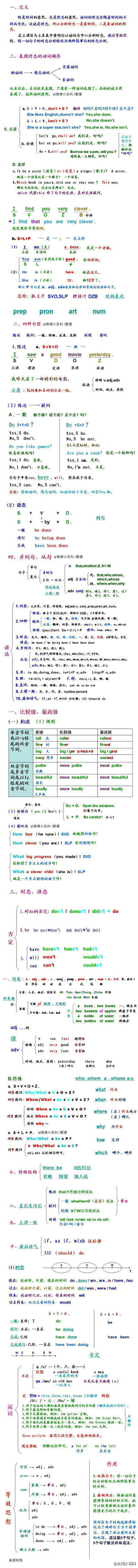 彬为我属采集到知识学习小百科