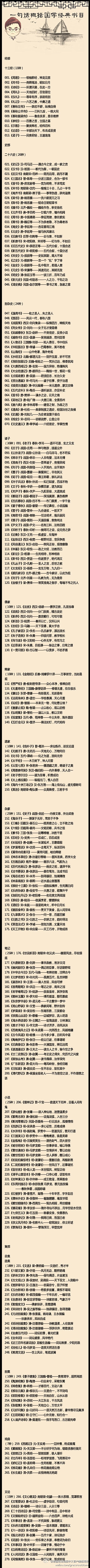 陈子玲2008采集到学习