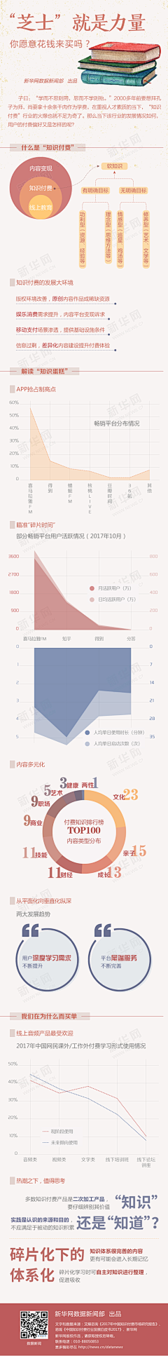 Erite采集到科普长图