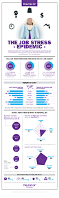 The Job Stress Epidemic | Visual.ly