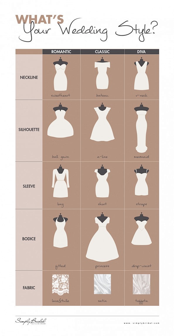 什么是你的婚纱款式的信息图表