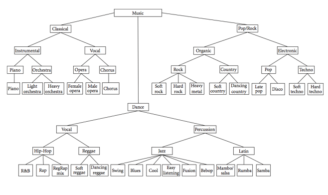 music_genre_taxonomy...