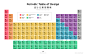 periodic_table_of_design.jpg (2153×1382)