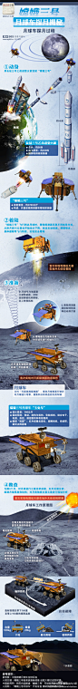 【EG365】“嫦娥三号”月球车探月揭秘