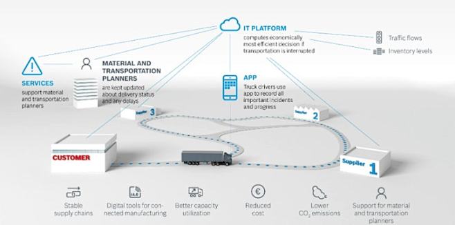 Technologies-supply-...