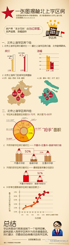 嘻吗柴采集到文字Shu据