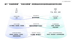 Titizhong采集到涨姿势！