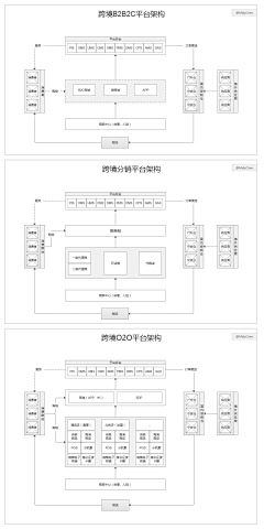 HIHT1采集到架构