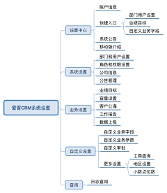 青凪林檎Ringo采集到后台