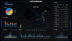 小糖果11采集到大屏