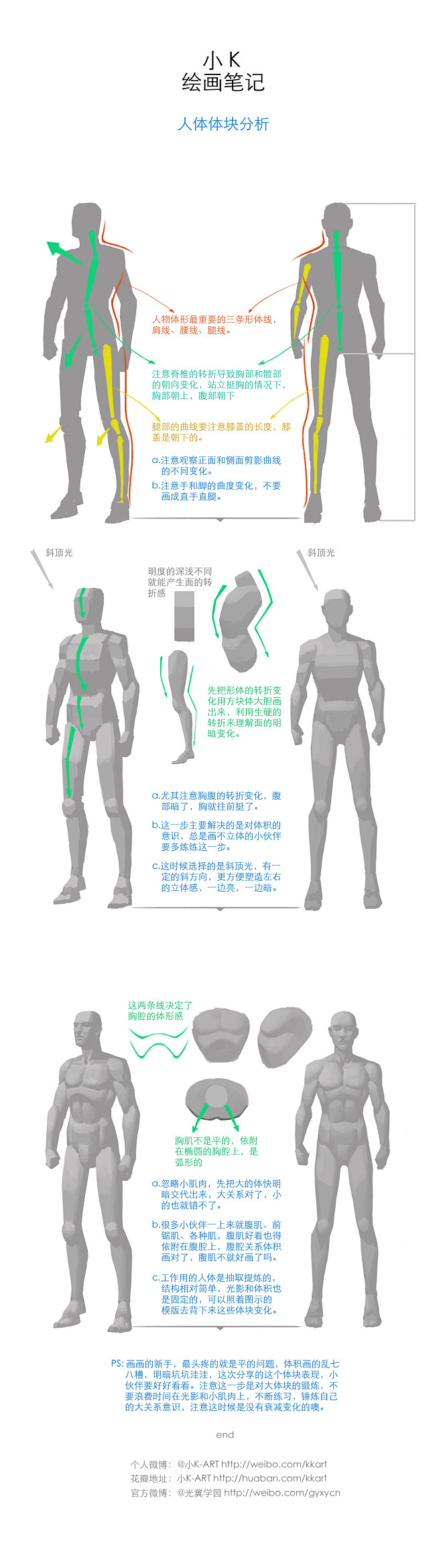 【小K绘画笔记】
〖人体体块分析〗。
个...