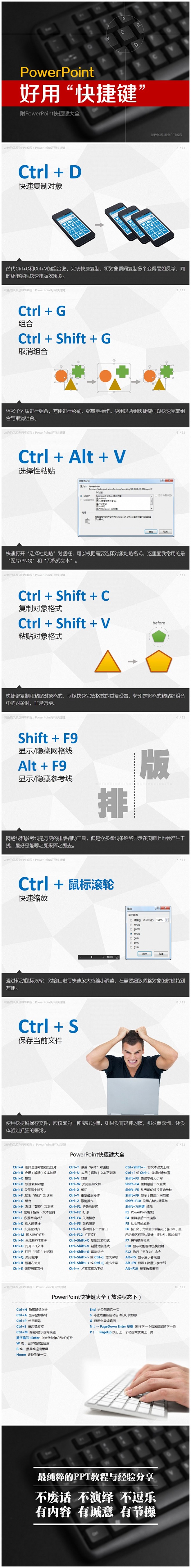 PowerPoint好用快捷键【灰色的风...