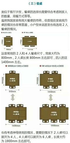 6T0K6M0G采集到室内家具尺寸-人体工程学