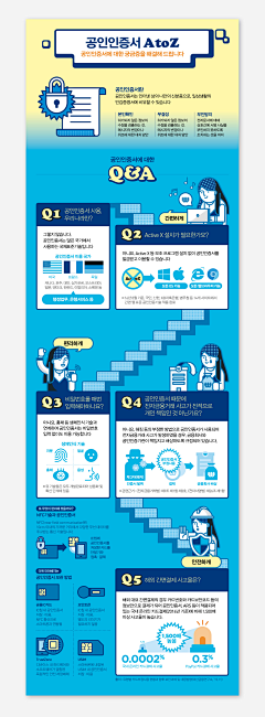 一颗沉默的蟠桃采集到Infographic