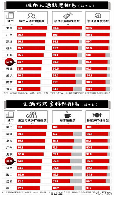 压力一线，工资三线！ - 犯贱志