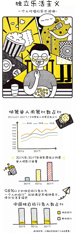 socialChina采集到[ 插画 ] 平面卡通