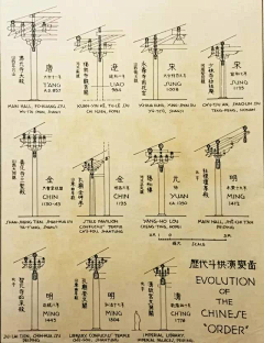 季节变幻_史桂盛采集到梁思成手稿