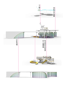 25h营业4U采集到F景观分析图——功能分区