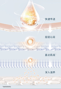 嘿喂呀_喂呀采集到C4D