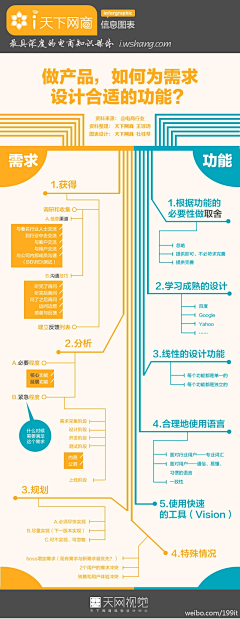 去散步吖采集到规范+教