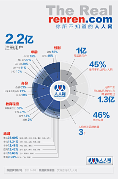 Seaseee采集到数据图