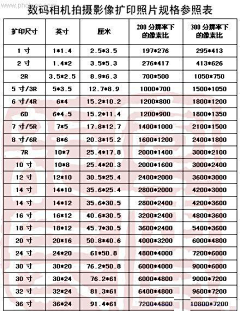 素芄子采集到科普