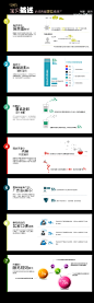 谢谢俊俊同学的学习机会哦