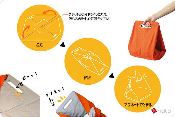 创意小产品系列－Furoshiki包 #...