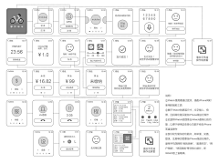 采花狂魔coco采集到UI-智能手表