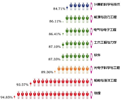 龙爪槐守望者采集到创意