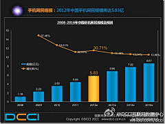 willie86628采集到移动互联网