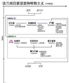 狗有狗的烦恼采集到杂家必读