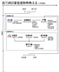 西方哲学完全图解