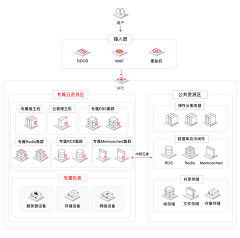 哇哈哈⊹采集到2.5D