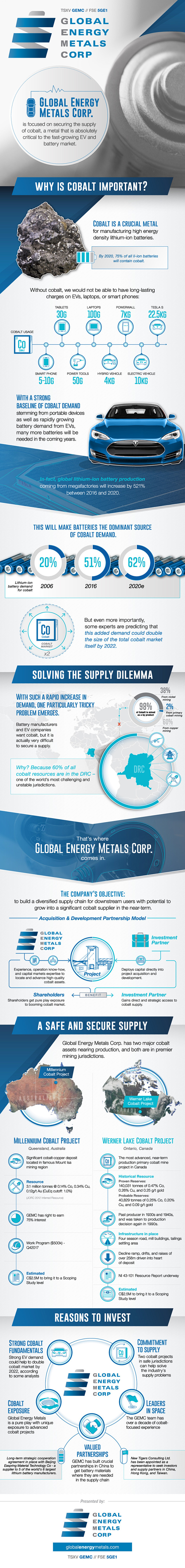 Global Energy Metals...