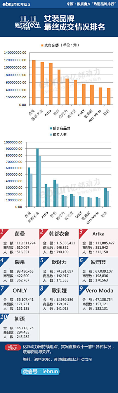 angelkaro采集到服装设计