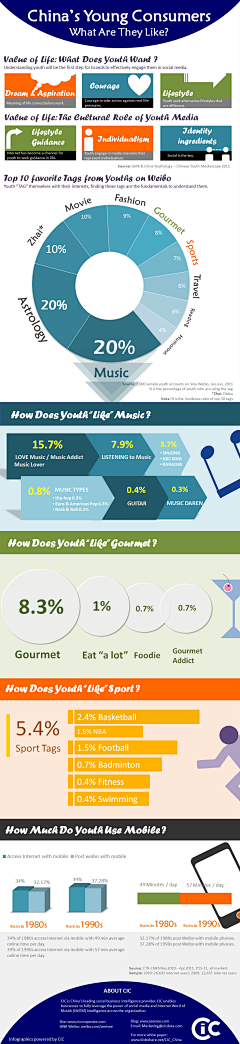 醋溜酱采集到Info graph