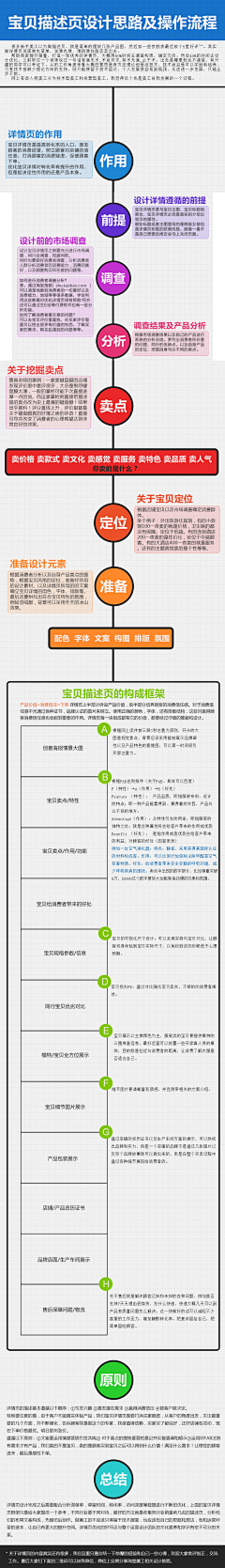 重新认识采集到设计技巧