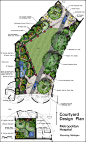 Healing gardens and restorative landscape architecture, a courtyard design plan.  I am assuming illustrator and photoshop were used to create this diagram.  It stood out to me because I am curious to what types of elements go into a healing garden.