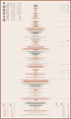 藿蓠采集到Visualization