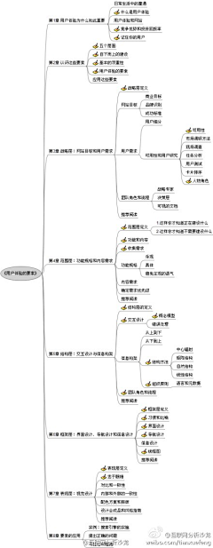 床下的Alice采集到用户体验