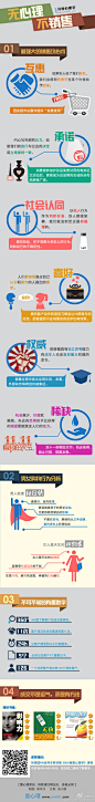 1分钟心理学——无心理不销售 #信息图#