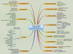 Bym2000采集到学习资料