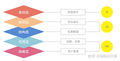 空心白菜不要钱采集到文章