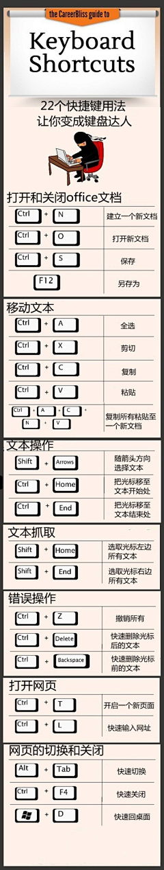 诸葛隐形采集到生存生活技能