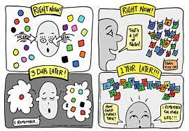 “visual thinking”的图片...