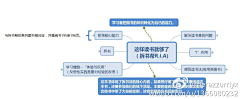 033l采集到读书总结