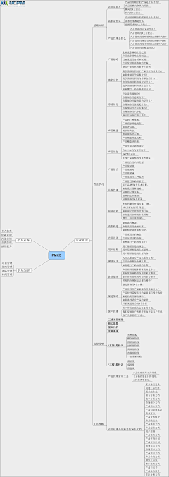 北极下雨了采集到Mindmaps