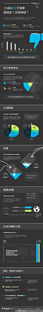#信息图#【社会化电子商务，是现实，还是神话？】很多人认为社会化电子商务将引发下一场电子商务的革命。然而这一场革命并不会突如其来，无论是零售商还是消费者都需要时间去慢慢适应。社会化媒体上的商品或服务会给人带来宣传的比实物好的感觉，大部分的在线交易也还达不到社会化体验的要求。